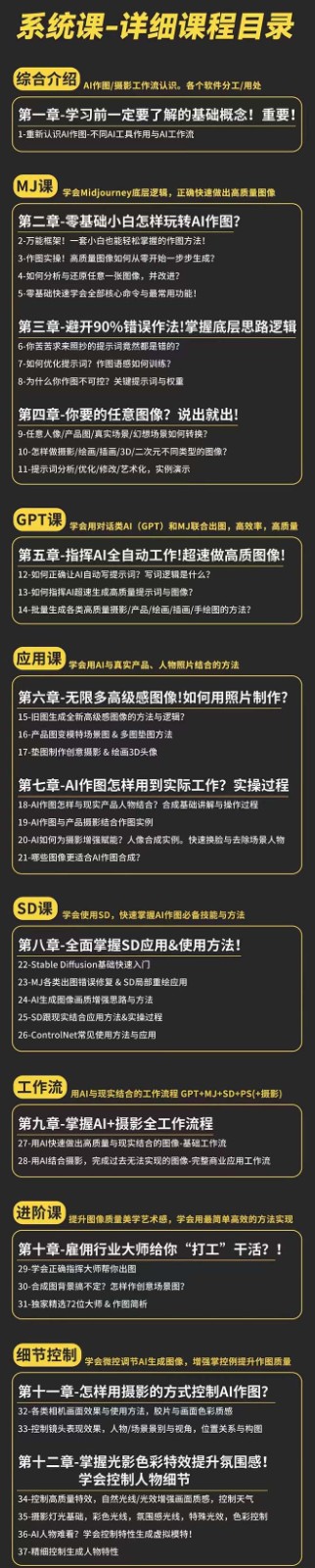 图片[2]-AI作图全能实战班：0基础开始，ai创意/ai摄影/ai置景/ai后期 (55节+资料)-解忧云网络