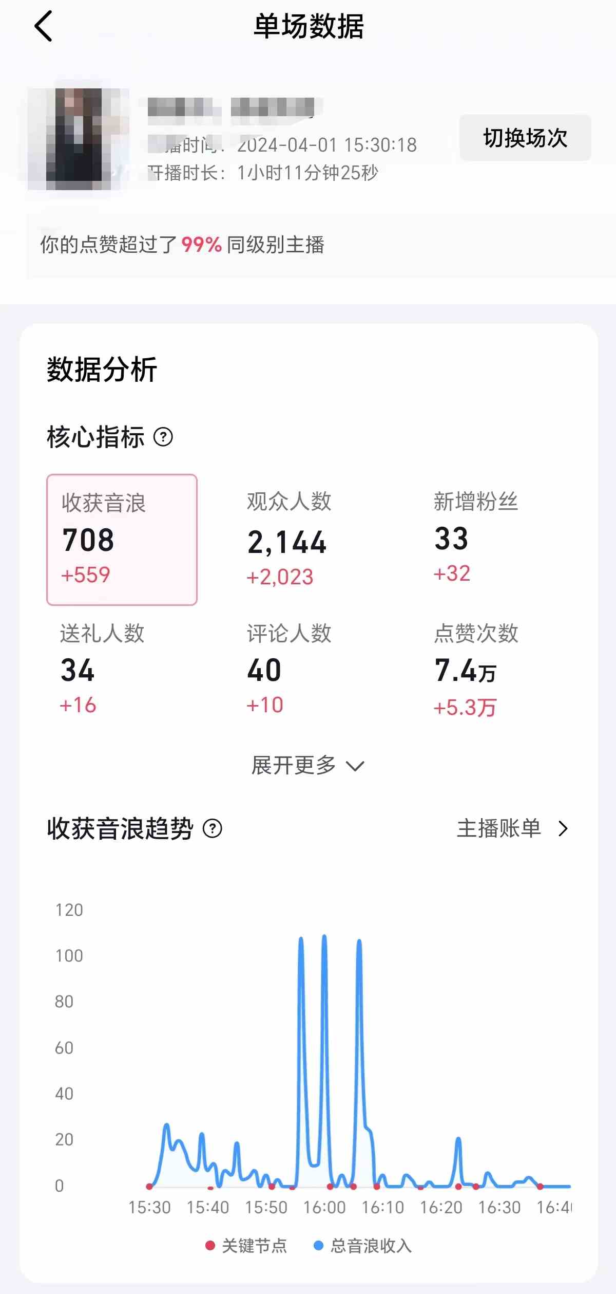 图片[2]-（9942期）2024抖音直播100%起号方法 0粉丝0作品当天破千人在线 多种变现方式-解忧云网络