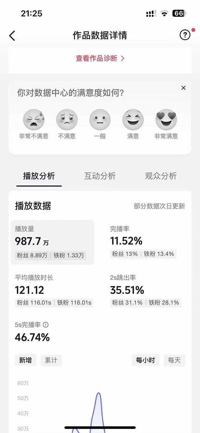 图片[2]-（10198期）AI歌手，0配置版，原创/二创，单作品播放千百万，多平台累计，月入20000+-解忧云网络