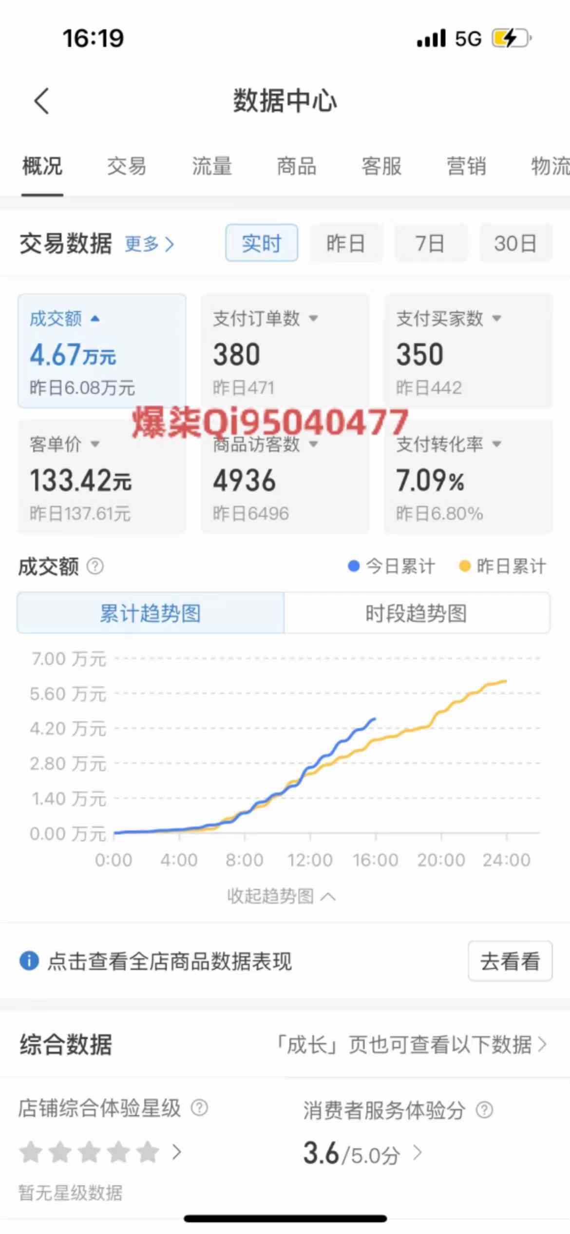 图片[2]-（10120期）拼多多虚拟店铺运营：小白也能日收入1000+-解忧云网络