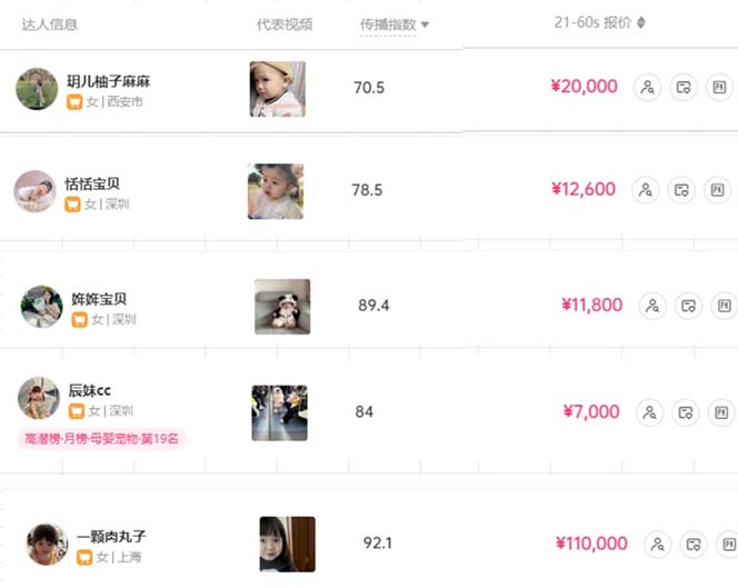 图片[3]-（10458期）打造抖音宝宝账号，一条广告2W，大部分人忽略的超级赛道，小白简单入手-解忧云网络