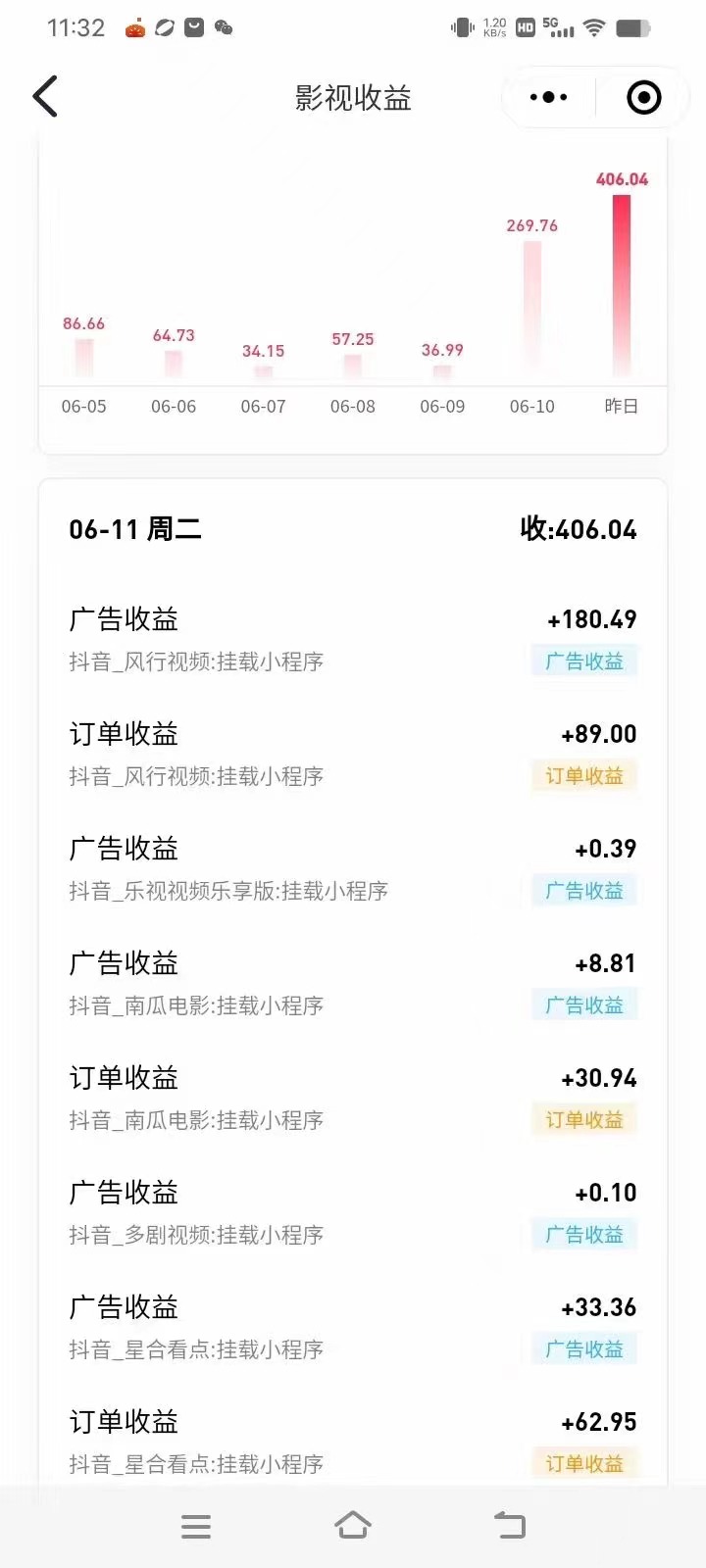 图片[3]-（11039期）最新抖音视频搬运自动变现，日入500＋！每天两小时，有手就行-解忧云网络