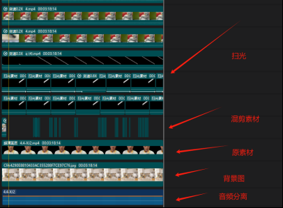 图片[3]-（11281期）视频号带货24年最新模式，操作简单可多账号分发，轻轻松松日入2000+-解忧云网络