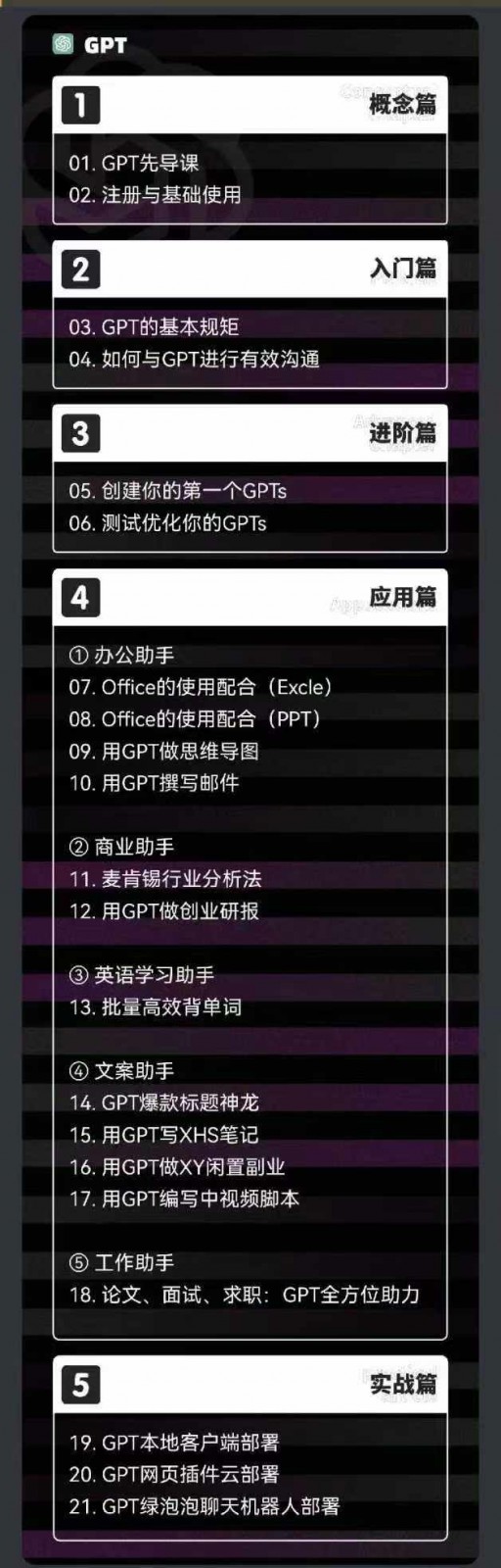 图片[2]-AIGC人工智能零基础到进阶，GPT+MJ+SD商业技术落地（78节）-解忧云网络